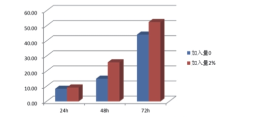 增效剂 H380 增效剂 H380